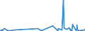 KN 5515 /Exporte /Einheit = Preise (Euro/Tonne) /Partnerland: Liechtenstein /Meldeland: Eur27_2020 /5515:Gewebe aus überwiegend, Jedoch < 85 ght Synthetischen Spinnfasern, Andere als Hauptsächlich Oder Ausschließlich mit Baumwolle Gemischt