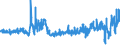 KN 5515 /Exporte /Einheit = Preise (Euro/Tonne) /Partnerland: Oesterreich /Meldeland: Eur27_2020 /5515:Gewebe aus überwiegend, Jedoch < 85 ght Synthetischen Spinnfasern, Andere als Hauptsächlich Oder Ausschließlich mit Baumwolle Gemischt