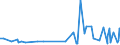 KN 5515 /Exporte /Einheit = Preise (Euro/Tonne) /Partnerland: Faeroeer Inseln /Meldeland: Eur27_2020 /5515:Gewebe aus überwiegend, Jedoch < 85 ght Synthetischen Spinnfasern, Andere als Hauptsächlich Oder Ausschließlich mit Baumwolle Gemischt