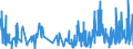 KN 5515 /Exporte /Einheit = Preise (Euro/Tonne) /Partnerland: Andorra /Meldeland: Eur27_2020 /5515:Gewebe aus überwiegend, Jedoch < 85 ght Synthetischen Spinnfasern, Andere als Hauptsächlich Oder Ausschließlich mit Baumwolle Gemischt