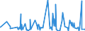 KN 5515 /Exporte /Einheit = Preise (Euro/Tonne) /Partnerland: Gibraltar /Meldeland: Eur27_2020 /5515:Gewebe aus überwiegend, Jedoch < 85 ght Synthetischen Spinnfasern, Andere als Hauptsächlich Oder Ausschließlich mit Baumwolle Gemischt