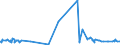 KN 5515 /Exporte /Einheit = Preise (Euro/Tonne) /Partnerland: San Marino /Meldeland: Eur27_2020 /5515:Gewebe aus überwiegend, Jedoch < 85 ght Synthetischen Spinnfasern, Andere als Hauptsächlich Oder Ausschließlich mit Baumwolle Gemischt