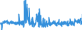 KN 5515 /Exporte /Einheit = Preise (Euro/Tonne) /Partnerland: Lettland /Meldeland: Eur27_2020 /5515:Gewebe aus überwiegend, Jedoch < 85 ght Synthetischen Spinnfasern, Andere als Hauptsächlich Oder Ausschließlich mit Baumwolle Gemischt