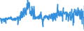 KN 5515 /Exporte /Einheit = Preise (Euro/Tonne) /Partnerland: Litauen /Meldeland: Eur27_2020 /5515:Gewebe aus überwiegend, Jedoch < 85 ght Synthetischen Spinnfasern, Andere als Hauptsächlich Oder Ausschließlich mit Baumwolle Gemischt