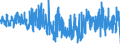 KN 5515 /Exporte /Einheit = Preise (Euro/Tonne) /Partnerland: Ungarn /Meldeland: Eur27_2020 /5515:Gewebe aus überwiegend, Jedoch < 85 ght Synthetischen Spinnfasern, Andere als Hauptsächlich Oder Ausschließlich mit Baumwolle Gemischt