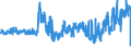 KN 5515 /Exporte /Einheit = Preise (Euro/Tonne) /Partnerland: Bulgarien /Meldeland: Eur27_2020 /5515:Gewebe aus überwiegend, Jedoch < 85 ght Synthetischen Spinnfasern, Andere als Hauptsächlich Oder Ausschließlich mit Baumwolle Gemischt