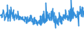 KN 5515 /Exporte /Einheit = Preise (Euro/Tonne) /Partnerland: Weissrussland /Meldeland: Eur27_2020 /5515:Gewebe aus überwiegend, Jedoch < 85 ght Synthetischen Spinnfasern, Andere als Hauptsächlich Oder Ausschließlich mit Baumwolle Gemischt