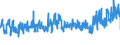 KN 5515 /Exporte /Einheit = Preise (Euro/Tonne) /Partnerland: Moldau /Meldeland: Eur27_2020 /5515:Gewebe aus überwiegend, Jedoch < 85 ght Synthetischen Spinnfasern, Andere als Hauptsächlich Oder Ausschließlich mit Baumwolle Gemischt