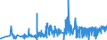 KN 5515 /Exporte /Einheit = Preise (Euro/Tonne) /Partnerland: Armenien /Meldeland: Eur27_2020 /5515:Gewebe aus überwiegend, Jedoch < 85 ght Synthetischen Spinnfasern, Andere als Hauptsächlich Oder Ausschließlich mit Baumwolle Gemischt