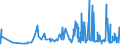 KN 5515 /Exporte /Einheit = Preise (Euro/Tonne) /Partnerland: Aserbaidschan /Meldeland: Eur27_2020 /5515:Gewebe aus überwiegend, Jedoch < 85 ght Synthetischen Spinnfasern, Andere als Hauptsächlich Oder Ausschließlich mit Baumwolle Gemischt