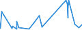 KN 5515 /Exporte /Einheit = Preise (Euro/Tonne) /Partnerland: Turkmenistan /Meldeland: Eur27_2020 /5515:Gewebe aus überwiegend, Jedoch < 85 ght Synthetischen Spinnfasern, Andere als Hauptsächlich Oder Ausschließlich mit Baumwolle Gemischt