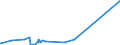 KN 5515 /Exporte /Einheit = Preise (Euro/Tonne) /Partnerland: Tadschikistan /Meldeland: Eur27_2020 /5515:Gewebe aus überwiegend, Jedoch < 85 ght Synthetischen Spinnfasern, Andere als Hauptsächlich Oder Ausschließlich mit Baumwolle Gemischt