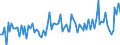 KN 5515 /Exporte /Einheit = Preise (Euro/Tonne) /Partnerland: Serb.-mont. /Meldeland: Eur15 /5515:Gewebe aus überwiegend, Jedoch < 85 ght Synthetischen Spinnfasern, Andere als Hauptsächlich Oder Ausschließlich mit Baumwolle Gemischt