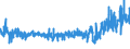 KN 5515 /Exporte /Einheit = Preise (Euro/Tonne) /Partnerland: Ehem.jug.rep.mazed /Meldeland: Eur27_2020 /5515:Gewebe aus überwiegend, Jedoch < 85 ght Synthetischen Spinnfasern, Andere als Hauptsächlich Oder Ausschließlich mit Baumwolle Gemischt