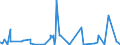 KN 5515 /Exporte /Einheit = Preise (Euro/Tonne) /Partnerland: Mauretanien /Meldeland: Eur27_2020 /5515:Gewebe aus überwiegend, Jedoch < 85 ght Synthetischen Spinnfasern, Andere als Hauptsächlich Oder Ausschließlich mit Baumwolle Gemischt