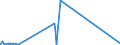 KN 5515 /Exporte /Einheit = Preise (Euro/Tonne) /Partnerland: Guinea /Meldeland: Eur27_2020 /5515:Gewebe aus überwiegend, Jedoch < 85 ght Synthetischen Spinnfasern, Andere als Hauptsächlich Oder Ausschließlich mit Baumwolle Gemischt