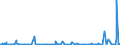 KN 5515 /Exporte /Einheit = Preise (Euro/Tonne) /Partnerland: Elfenbeink. /Meldeland: Eur27_2020 /5515:Gewebe aus überwiegend, Jedoch < 85 ght Synthetischen Spinnfasern, Andere als Hauptsächlich Oder Ausschließlich mit Baumwolle Gemischt