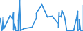 KN 5515 /Exporte /Einheit = Preise (Euro/Tonne) /Partnerland: Togo /Meldeland: Eur27_2020 /5515:Gewebe aus überwiegend, Jedoch < 85 ght Synthetischen Spinnfasern, Andere als Hauptsächlich Oder Ausschließlich mit Baumwolle Gemischt