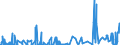 KN 5515 /Exporte /Einheit = Preise (Euro/Tonne) /Partnerland: Nigeria /Meldeland: Eur27_2020 /5515:Gewebe aus überwiegend, Jedoch < 85 ght Synthetischen Spinnfasern, Andere als Hauptsächlich Oder Ausschließlich mit Baumwolle Gemischt