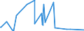 KN 5515 /Exporte /Einheit = Preise (Euro/Tonne) /Partnerland: Aequat.guin. /Meldeland: Eur27_2020 /5515:Gewebe aus überwiegend, Jedoch < 85 ght Synthetischen Spinnfasern, Andere als Hauptsächlich Oder Ausschließlich mit Baumwolle Gemischt