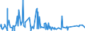 KN 5515 /Exporte /Einheit = Preise (Euro/Tonne) /Partnerland: Gabun /Meldeland: Eur27_2020 /5515:Gewebe aus überwiegend, Jedoch < 85 ght Synthetischen Spinnfasern, Andere als Hauptsächlich Oder Ausschließlich mit Baumwolle Gemischt