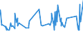 KN 5515 /Exporte /Einheit = Preise (Euro/Tonne) /Partnerland: Dem. Rep. Kongo /Meldeland: Eur27_2020 /5515:Gewebe aus überwiegend, Jedoch < 85 ght Synthetischen Spinnfasern, Andere als Hauptsächlich Oder Ausschließlich mit Baumwolle Gemischt