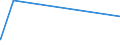 KN 5515 /Exporte /Einheit = Preise (Euro/Tonne) /Partnerland: Ruanda /Meldeland: Eur27_2020 /5515:Gewebe aus überwiegend, Jedoch < 85 ght Synthetischen Spinnfasern, Andere als Hauptsächlich Oder Ausschließlich mit Baumwolle Gemischt