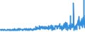 KN 55162390 /Exporte /Einheit = Preise (Euro/Bes. Maßeinheiten) /Partnerland: Schweden /Meldeland: Eur27_2020 /55162390:Gewebe aus überwiegend, Jedoch < 85 ght Künstlichen Spinnfasern, Hauptsächlich Oder Ausschließlich mit Synthetischen Oder Künstlichen Filamenten Gemischt, Buntgewebt (Ausg. Jacquard-gewebe mit Einer Breite von >= 140 cm [matratzendrelle])