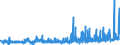 KN 55162390 /Exporte /Einheit = Preise (Euro/Bes. Maßeinheiten) /Partnerland: Finnland /Meldeland: Eur27_2020 /55162390:Gewebe aus überwiegend, Jedoch < 85 ght Künstlichen Spinnfasern, Hauptsächlich Oder Ausschließlich mit Synthetischen Oder Künstlichen Filamenten Gemischt, Buntgewebt (Ausg. Jacquard-gewebe mit Einer Breite von >= 140 cm [matratzendrelle])