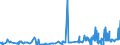 KN 55162390 /Exporte /Einheit = Preise (Euro/Bes. Maßeinheiten) /Partnerland: Moldau /Meldeland: Eur27_2020 /55162390:Gewebe aus überwiegend, Jedoch < 85 ght Künstlichen Spinnfasern, Hauptsächlich Oder Ausschließlich mit Synthetischen Oder Künstlichen Filamenten Gemischt, Buntgewebt (Ausg. Jacquard-gewebe mit Einer Breite von >= 140 cm [matratzendrelle])