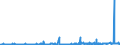 KN 55162390 /Exporte /Einheit = Preise (Euro/Bes. Maßeinheiten) /Partnerland: Ehem.jug.rep.mazed /Meldeland: Eur27_2020 /55162390:Gewebe aus überwiegend, Jedoch < 85 ght Künstlichen Spinnfasern, Hauptsächlich Oder Ausschließlich mit Synthetischen Oder Künstlichen Filamenten Gemischt, Buntgewebt (Ausg. Jacquard-gewebe mit Einer Breite von >= 140 cm [matratzendrelle])