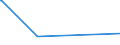 KN 55162390 /Exporte /Einheit = Preise (Euro/Bes. Maßeinheiten) /Partnerland: Sierra Leone /Meldeland: Europäische Union /55162390:Gewebe aus überwiegend, Jedoch < 85 ght Künstlichen Spinnfasern, Hauptsächlich Oder Ausschließlich mit Synthetischen Oder Künstlichen Filamenten Gemischt, Buntgewebt (Ausg. Jacquard-gewebe mit Einer Breite von >= 140 cm [matratzendrelle])