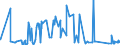 KN 55169100 /Exporte /Einheit = Preise (Euro/Bes. Maßeinheiten) /Partnerland: Estland /Meldeland: Eur27_2020 /55169100:Gewebe aus überwiegend, Jedoch < 85 ght Künstlichen Spinnfasern, Andere als Hauptsächlich Oder Ausschließlich mit Baumwolle, mit Wolle Oder Feinen Tierhaaren Oder mit Synthetischen Oder Künstlichen Filamenten Gemischt, roh Oder Gebleicht