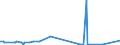 KN 55169100 /Exporte /Einheit = Preise (Euro/Bes. Maßeinheiten) /Partnerland: Weissrussland /Meldeland: Eur27_2020 /55169100:Gewebe aus überwiegend, Jedoch < 85 ght Künstlichen Spinnfasern, Andere als Hauptsächlich Oder Ausschließlich mit Baumwolle, mit Wolle Oder Feinen Tierhaaren Oder mit Synthetischen Oder Künstlichen Filamenten Gemischt, roh Oder Gebleicht