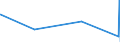 KN 55169100 /Exporte /Einheit = Preise (Euro/Bes. Maßeinheiten) /Partnerland: Mosambik /Meldeland: Europäische Union /55169100:Gewebe aus überwiegend, Jedoch < 85 ght Künstlichen Spinnfasern, Andere als Hauptsächlich Oder Ausschließlich mit Baumwolle, mit Wolle Oder Feinen Tierhaaren Oder mit Synthetischen Oder Künstlichen Filamenten Gemischt, roh Oder Gebleicht