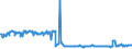 KN 56011090 /Exporte /Einheit = Preise (Euro/Tonne) /Partnerland: Belgien /Meldeland: Europäische Union /56011090:Binden und Tampons, Hygienische, Windeln fr Kleinkinder und Žhnl. Hygienische Waren, aus Watte aus Pflanzlichen Spinnstoffen