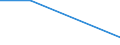 KN 56011090 /Exporte /Einheit = Preise (Euro/Tonne) /Partnerland: Faeroer /Meldeland: Europäische Union /56011090:Binden und Tampons, Hygienische, Windeln fr Kleinkinder und Žhnl. Hygienische Waren, aus Watte aus Pflanzlichen Spinnstoffen