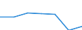 KN 56011090 /Exporte /Einheit = Preise (Euro/Tonne) /Partnerland: Schweiz /Meldeland: Europäische Union /56011090:Binden und Tampons, Hygienische, Windeln fr Kleinkinder und Žhnl. Hygienische Waren, aus Watte aus Pflanzlichen Spinnstoffen