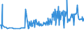 KN 56011090 /Exporte /Einheit = Preise (Euro/Tonne) /Partnerland: Litauen /Meldeland: Europäische Union /56011090:Binden und Tampons, Hygienische, Windeln fr Kleinkinder und Žhnl. Hygienische Waren, aus Watte aus Pflanzlichen Spinnstoffen