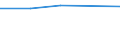 KN 56011090 /Exporte /Einheit = Preise (Euro/Tonne) /Partnerland: Tschechoslow /Meldeland: Europäische Union /56011090:Binden und Tampons, Hygienische, Windeln fr Kleinkinder und Žhnl. Hygienische Waren, aus Watte aus Pflanzlichen Spinnstoffen