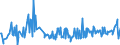 KN 56011090 /Exporte /Einheit = Preise (Euro/Tonne) /Partnerland: Slowakei /Meldeland: Europäische Union /56011090:Binden und Tampons, Hygienische, Windeln fr Kleinkinder und Žhnl. Hygienische Waren, aus Watte aus Pflanzlichen Spinnstoffen