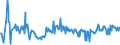 KN 56011090 /Exporte /Einheit = Preise (Euro/Tonne) /Partnerland: Ungarn /Meldeland: Europäische Union /56011090:Binden und Tampons, Hygienische, Windeln fr Kleinkinder und Žhnl. Hygienische Waren, aus Watte aus Pflanzlichen Spinnstoffen