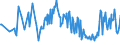 KN 56011090 /Exporte /Einheit = Preise (Euro/Tonne) /Partnerland: Russland /Meldeland: Europäische Union /56011090:Binden und Tampons, Hygienische, Windeln fr Kleinkinder und Žhnl. Hygienische Waren, aus Watte aus Pflanzlichen Spinnstoffen