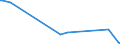 KN 56011090 /Exporte /Einheit = Preise (Euro/Tonne) /Partnerland: Armenien /Meldeland: Europäische Union /56011090:Binden und Tampons, Hygienische, Windeln fr Kleinkinder und Žhnl. Hygienische Waren, aus Watte aus Pflanzlichen Spinnstoffen