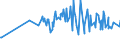 KN 56011090 /Exporte /Einheit = Preise (Euro/Tonne) /Partnerland: Kasachstan /Meldeland: Europäische Union /56011090:Binden und Tampons, Hygienische, Windeln fr Kleinkinder und Žhnl. Hygienische Waren, aus Watte aus Pflanzlichen Spinnstoffen