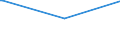 KN 56011090 /Exporte /Einheit = Preise (Euro/Tonne) /Partnerland: Turkmenistan /Meldeland: Europäische Union /56011090:Binden und Tampons, Hygienische, Windeln fr Kleinkinder und Žhnl. Hygienische Waren, aus Watte aus Pflanzlichen Spinnstoffen