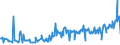 KN 56011090 /Exporte /Einheit = Preise (Euro/Tonne) /Partnerland: Kroatien /Meldeland: Europäische Union /56011090:Binden und Tampons, Hygienische, Windeln fr Kleinkinder und Žhnl. Hygienische Waren, aus Watte aus Pflanzlichen Spinnstoffen