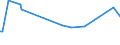 KN 56011090 /Exporte /Einheit = Preise (Euro/Tonne) /Partnerland: Montenegro /Meldeland: Europäische Union /56011090:Binden und Tampons, Hygienische, Windeln fr Kleinkinder und Žhnl. Hygienische Waren, aus Watte aus Pflanzlichen Spinnstoffen