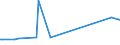 KN 56011090 /Exporte /Einheit = Preise (Euro/Tonne) /Partnerland: Libyen /Meldeland: Europäische Union /56011090:Binden und Tampons, Hygienische, Windeln fr Kleinkinder und Žhnl. Hygienische Waren, aus Watte aus Pflanzlichen Spinnstoffen