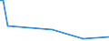 KN 56011090 /Exporte /Einheit = Preise (Euro/Tonne) /Partnerland: Guinea /Meldeland: Europäische Union /56011090:Binden und Tampons, Hygienische, Windeln fr Kleinkinder und Žhnl. Hygienische Waren, aus Watte aus Pflanzlichen Spinnstoffen